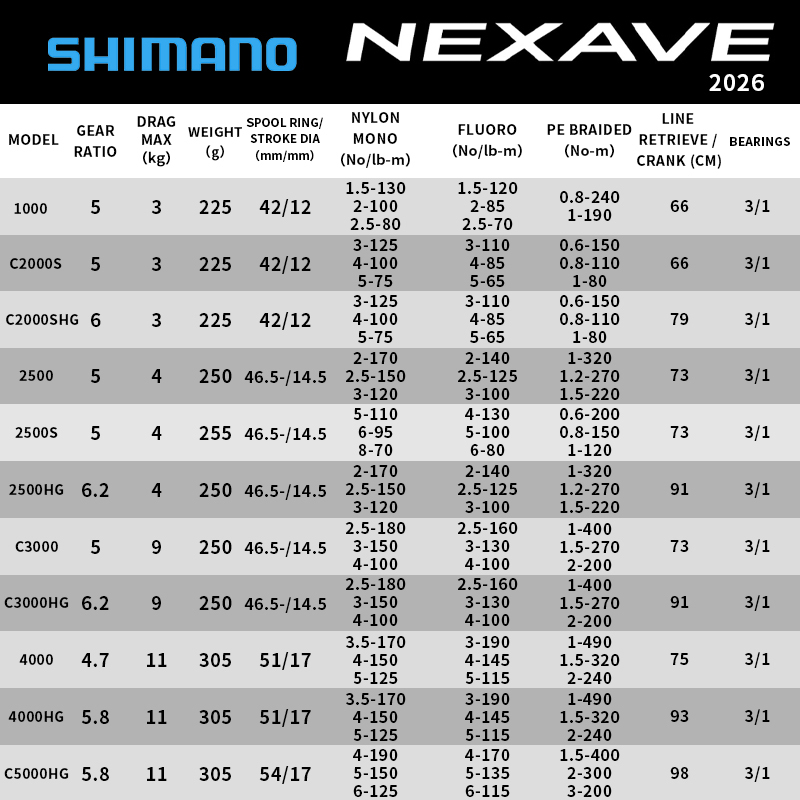 Shimano 2026 NEXAVE Spinning R - Daiwa Reel Bg recension och pris